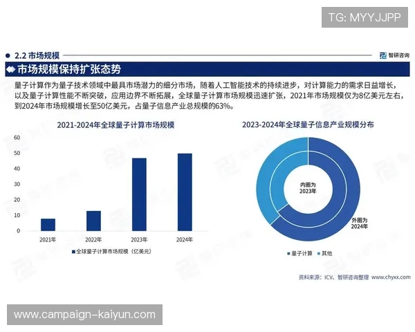量子计算研究探索 未来数据处理潜力