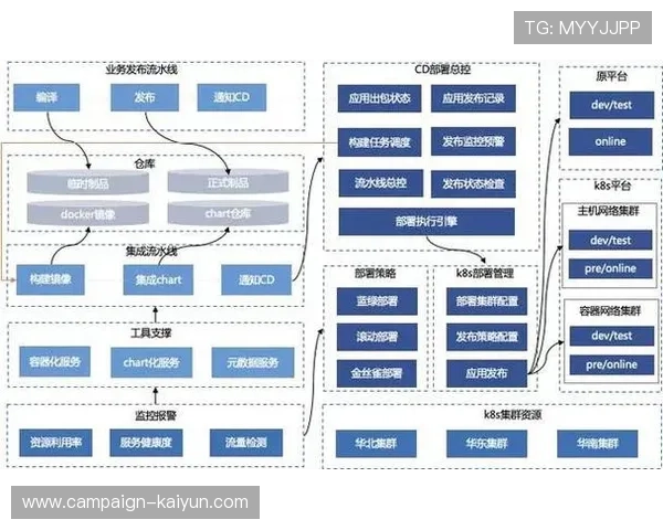 业内通过云原生架构提升灵活性